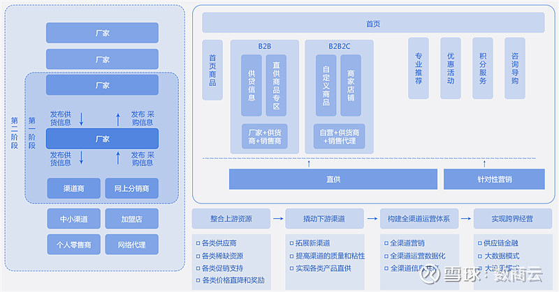 仁和藥業 撥開供應鏈現狀迷霧，實現業務效率高增長——中國醫藥網絡技術服務探析